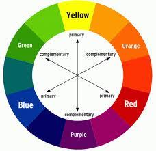 An image of the colour wheel.